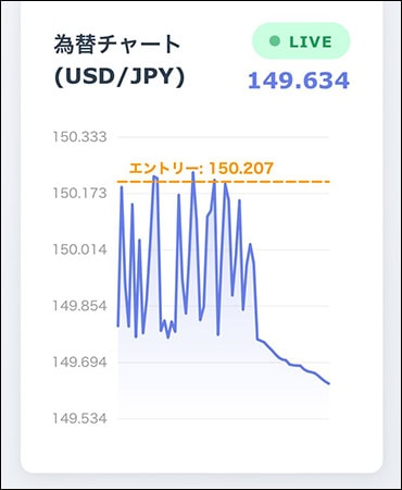 30PROの投資が怪しい