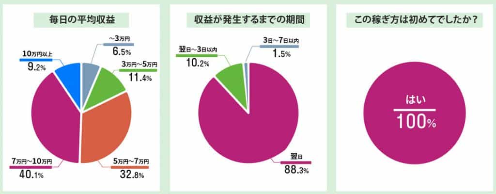 【詐欺検証】セブンプロジェクト（アイランドセブン）の副業の実態