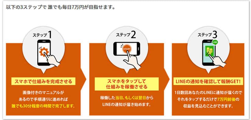 【詐欺検証】セブンプロジェクト（アイランドセブン）の副業の実態