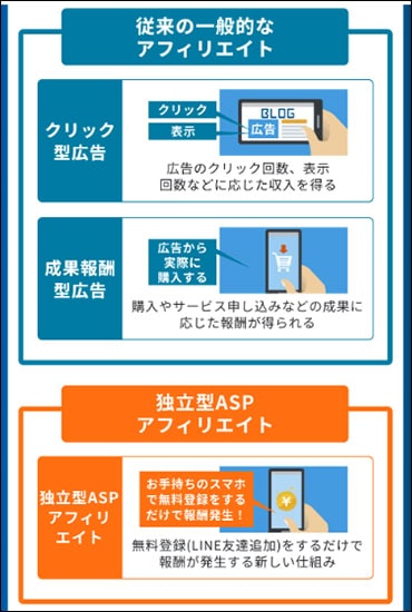 Link-Aのアフィリエイト副業とは