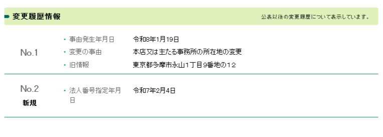 副業詐欺に注意!サクサク稼げる副業情報を提供します.
