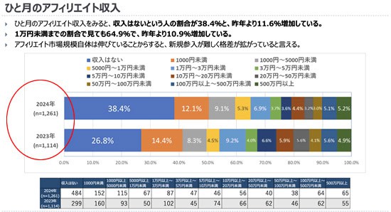【合同会社Nexus】LINE POSTは副業詐欺か実態を検証！口コミも