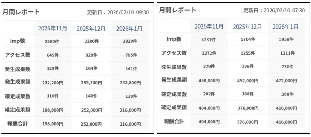 副業初心者向けのサブワーク副業大学の詳細情報.