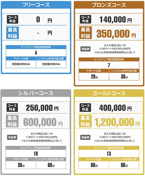 合同会社whiteの副業の料金1