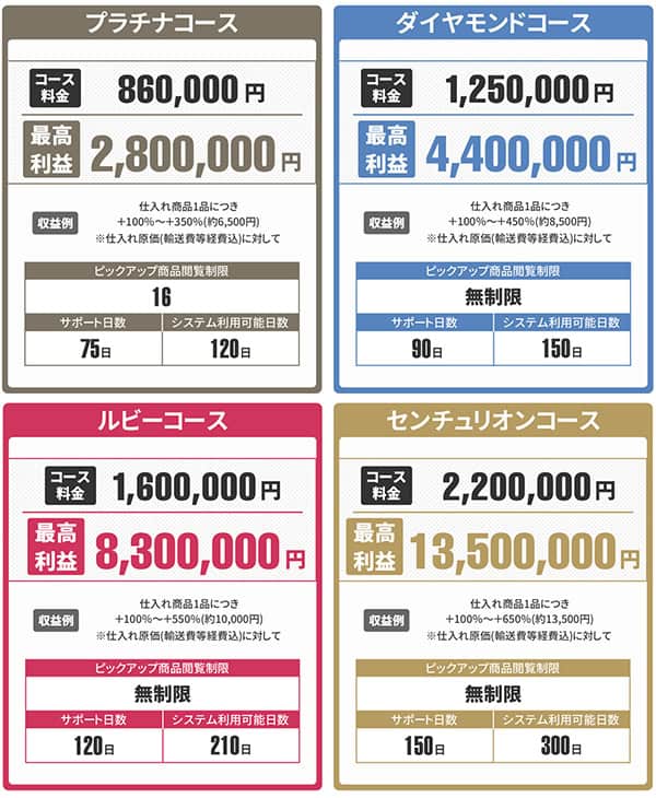 合同会社whiteの副業の料金2